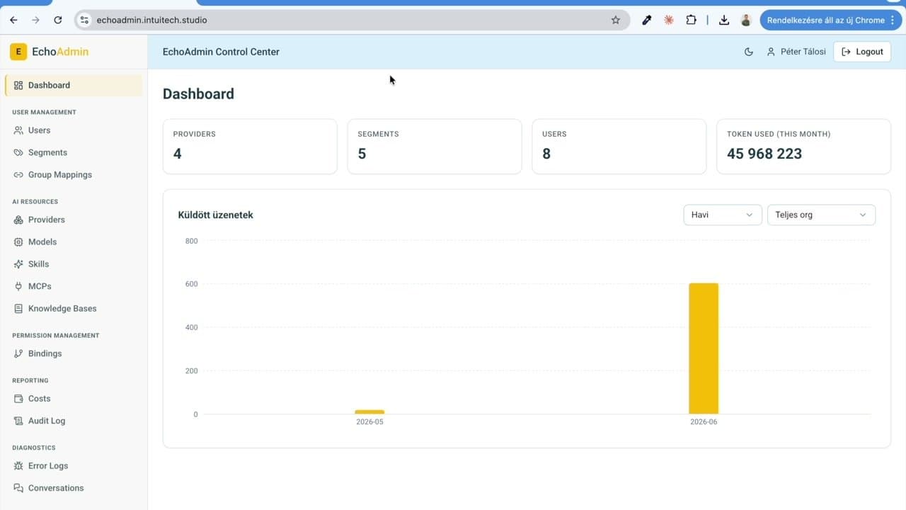 EchoWork admin view — video cover